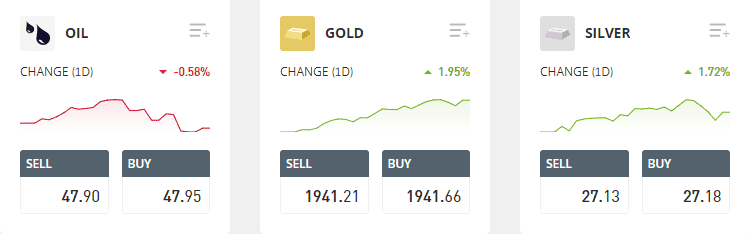 eToro Commodities