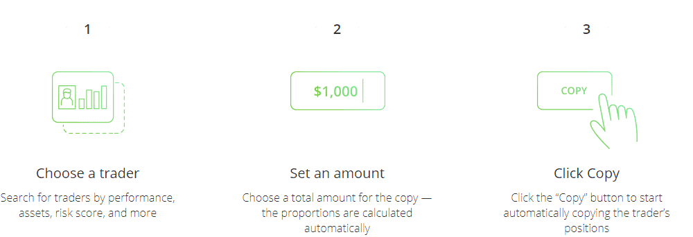 eToro Copytrader
