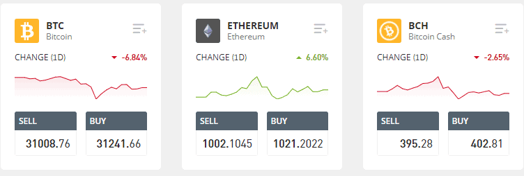 eToro Crypto Trading