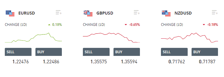eToro Exchange Rates
