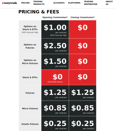 Tastytrade Pricing