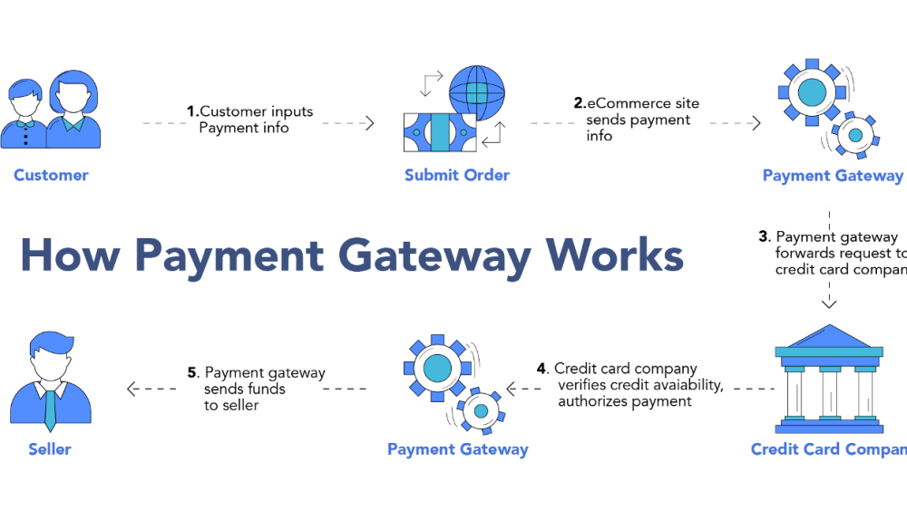 Payment Gateway
